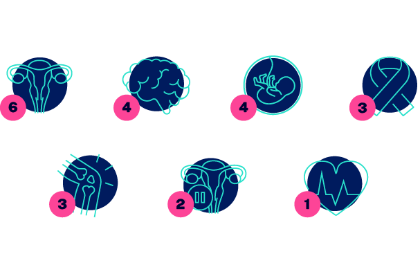 Icons representing health conditions